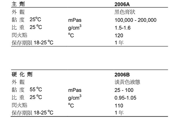 德国尼洛 TL2006 高温环氧胶衣Tg160℃