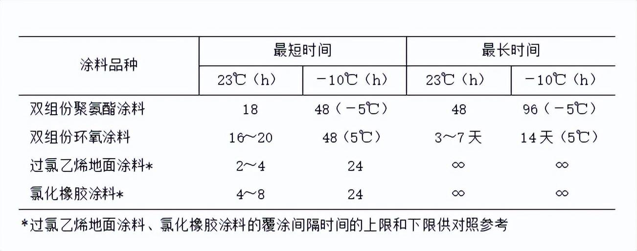 地面工程施工技术条件