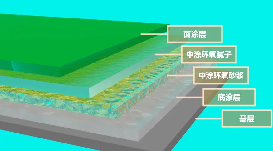 环氧地坪漆自己怎样简单施工？